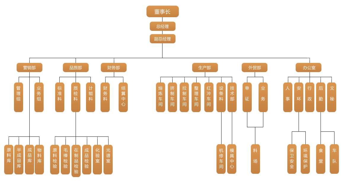 點擊查看大圖